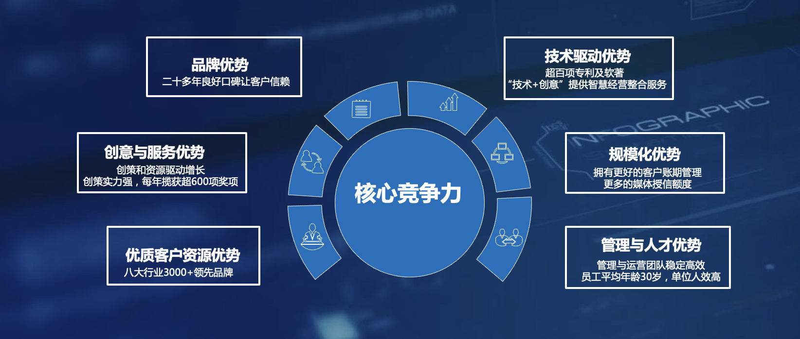 核心优势.png